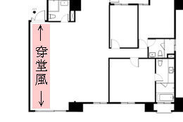 陽宅風水「第一凶」,守不住錢財的壞格局大公開