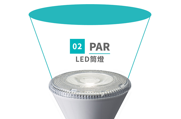 PAR、BR Lights－LED平面投射燈