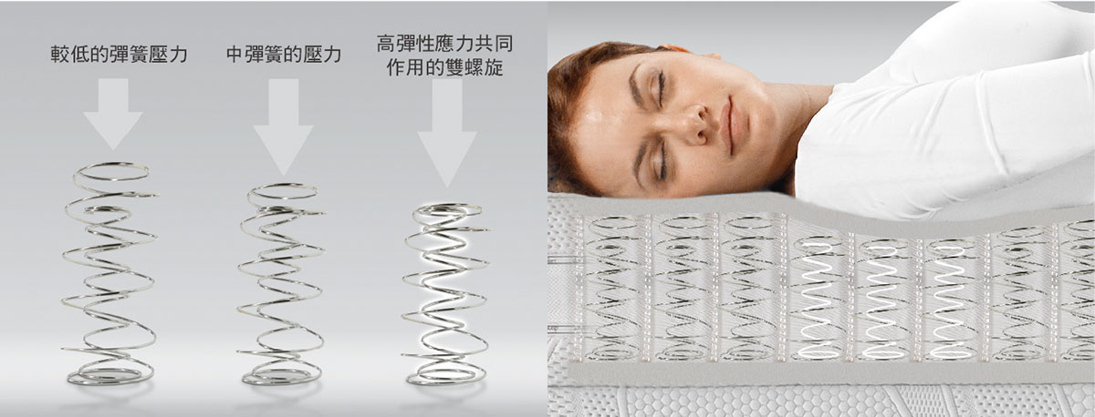 Dorelan-Twin System Range獨立筒袋裝簧中簧系列 - 3