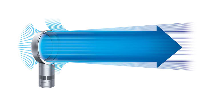 Dyson Cool™風扇 - 2