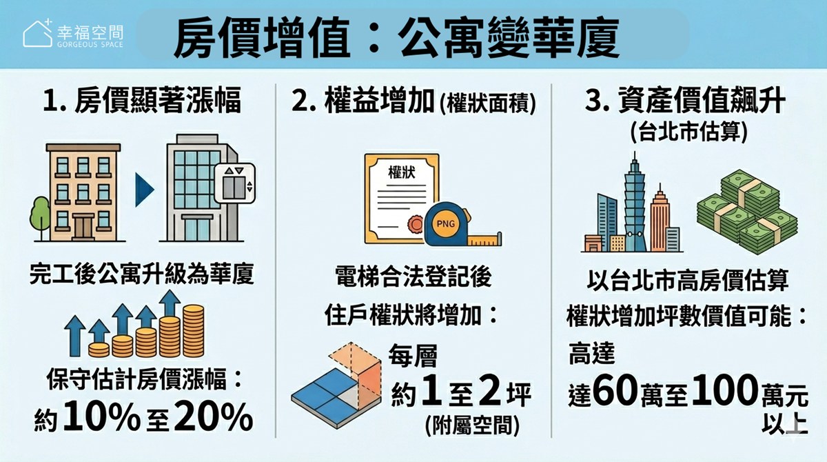 老屋電梯補助