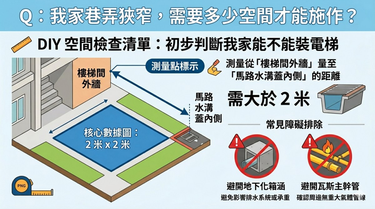 老屋電梯補助
