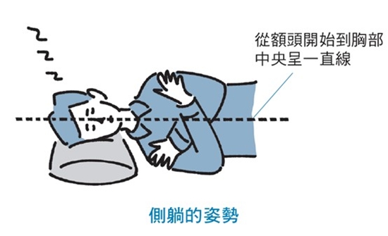枕頭 側睡 挑選
