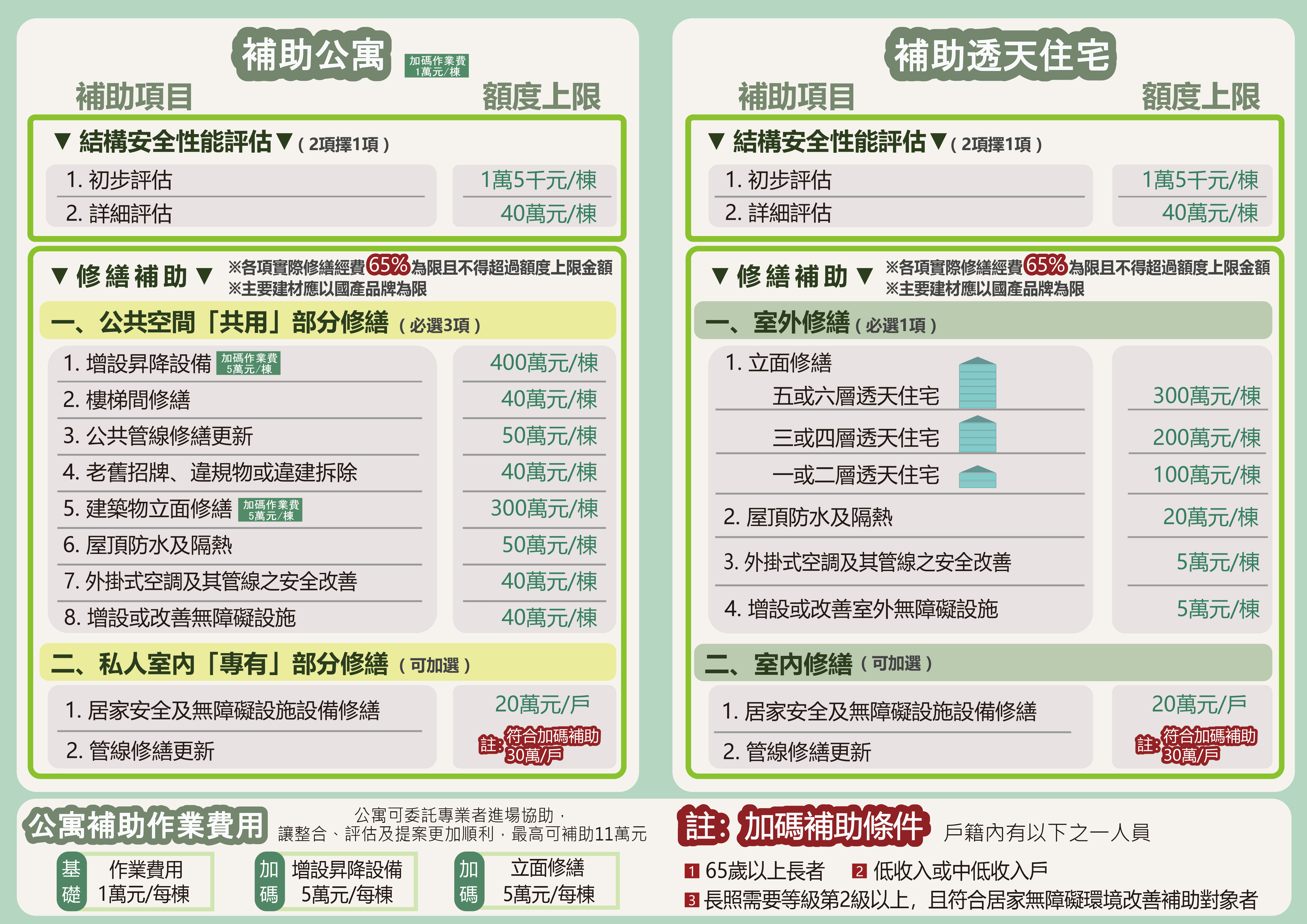 老屋延壽
