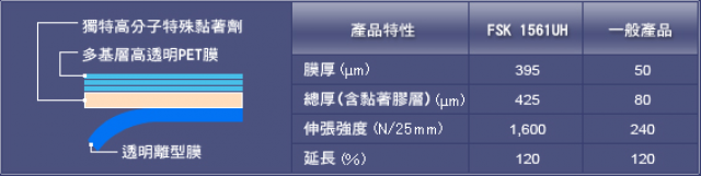 透明防爆安全膜
