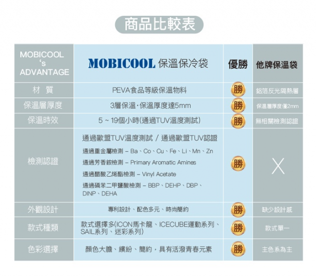 Mobicool-保溫保冷輕攜袋/酒袋SAIL 14 (黑) - 8