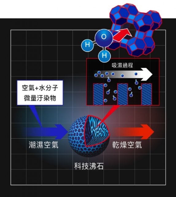 收藏家 AD-66P 暢銷經典防潮箱 - 7