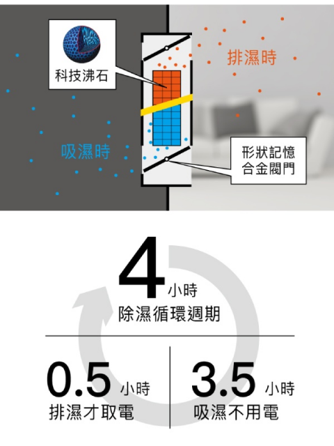 收藏家 AD-66P 暢銷經典防潮箱 - 8