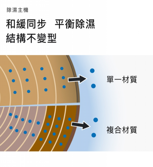 收藏家 AD-66P 暢銷經典防潮箱 - 9