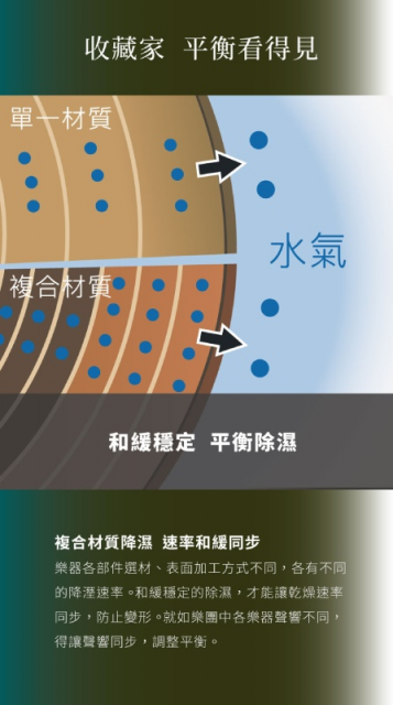 收藏家ART-288吉他專用防潮箱 - 6