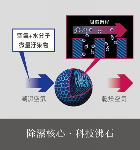 收藏家ART-288吉他專用防潮箱 - 9
