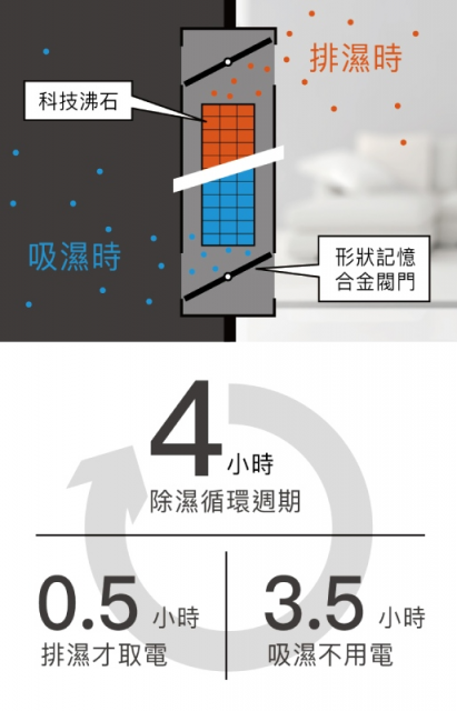 收藏家ART-288吉他專用防潮箱 - 10