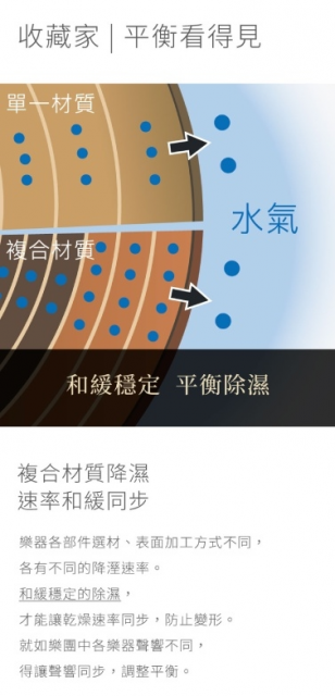 收藏家ART-126+ 小提琴中提琴專用防潮箱 - 6