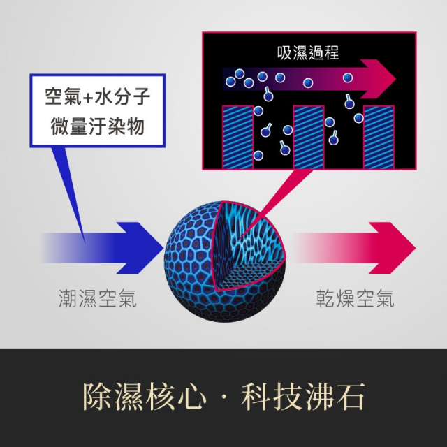 收藏家ART-126+ 小提琴中提琴專用防潮箱 - 9