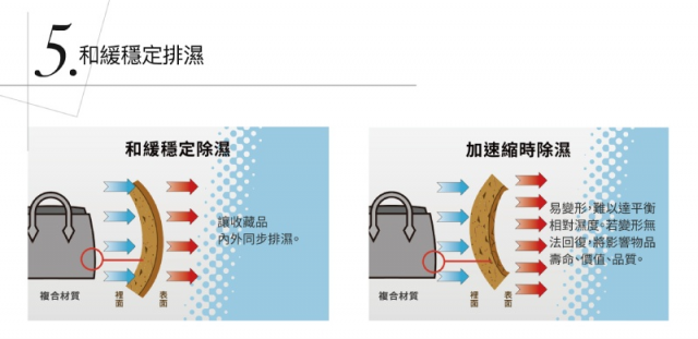 收藏家 CDH-240 時尚收藏 防潮箱 - 7