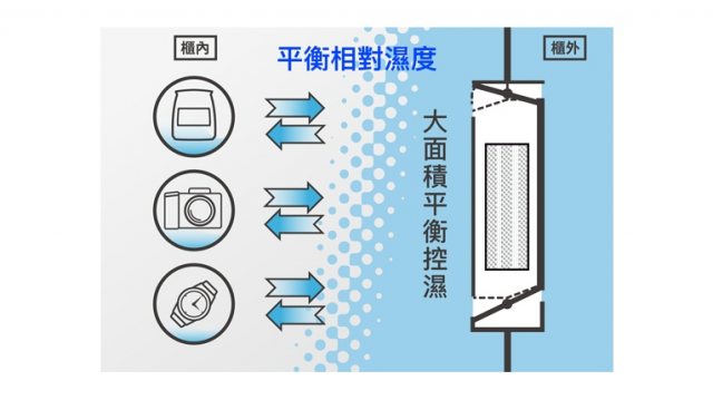 收藏家 CDH-240 時尚收藏 防潮箱 - 8