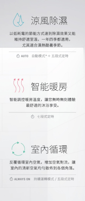 【除濕|暖房|乾衣|換氣】HUMIDRY 嵌入式多功能智慧除濕機- 浴室型BRA-220V - 4