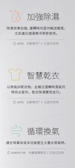 【除濕|暖房|乾衣|換氣】HUMIDRY 嵌入式多功能智慧除濕機- 浴室型BRA-220V - 5