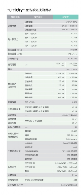 【除濕|暖房|乾衣|換氣】HUMIDRY 嵌入式多功能智慧除濕機- 浴室型BRA-220V - 11