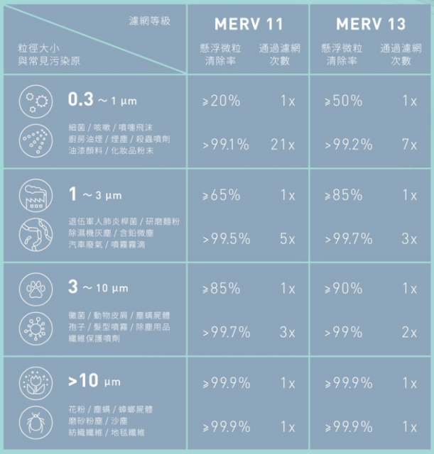 【空氣清淨除濕】PROCOZY 吊隱式除濕機 - 9