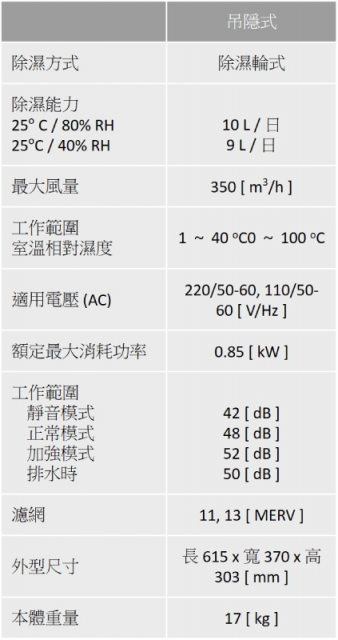 【空氣清淨除濕】PROCOZY 吊隱式除濕機 - 11