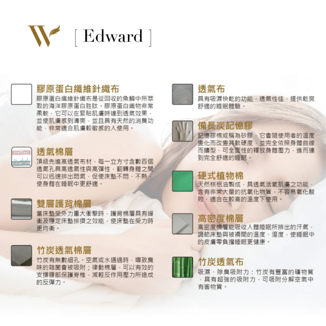 愛德華 Edward 恆溫釋壓床墊 - 14