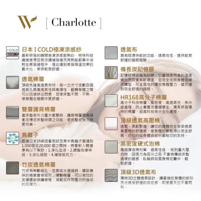 夏綠蒂 Charlotte 恆溫釋壓床墊 - 13